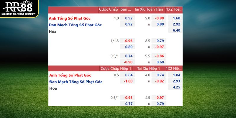 Giải mã kèo nhà cái với ý nghĩa từng con số